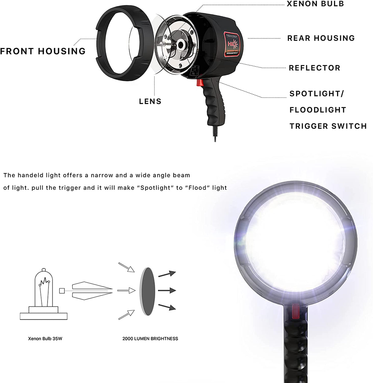 Goodsmann Tacticpro Potente 2000 Lumen HID Spotlight Car ‎9924-0011-06