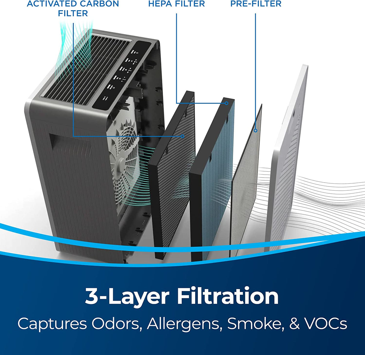 Purificador de aire profesional Bissell air400 con filtros HEPA y de carbón para habitaciones grandes 24791