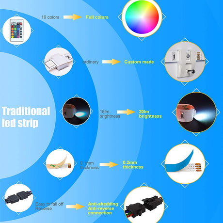 MAYLIT Tira de luces LED, controlador de aplicaciones Bluetooth de 32.8 pies, tira de luces LED RGB, 5050 LED, sincronización de música, cambio de color, kit de luces LED con mando a distancia y fuente de alimentación de 12 V - DIGVICE MX