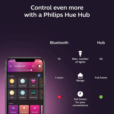 Bombilla inteligente LED Philips Hue White and Color Ambiance A19 E26, compatible con Bluetooth y Zigbee (Hue Hub opcional), funciona con Alexa y Google Assistant: un dispositivo certificado para humanos (562785), paquete de 3 - DIGVICE MX